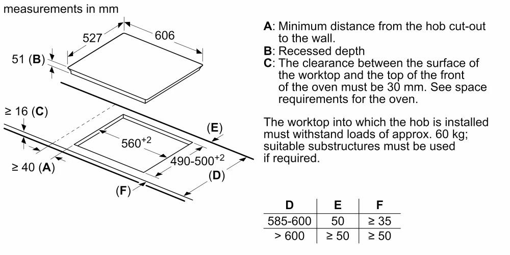 Bosch PXE675DC1E- фото5