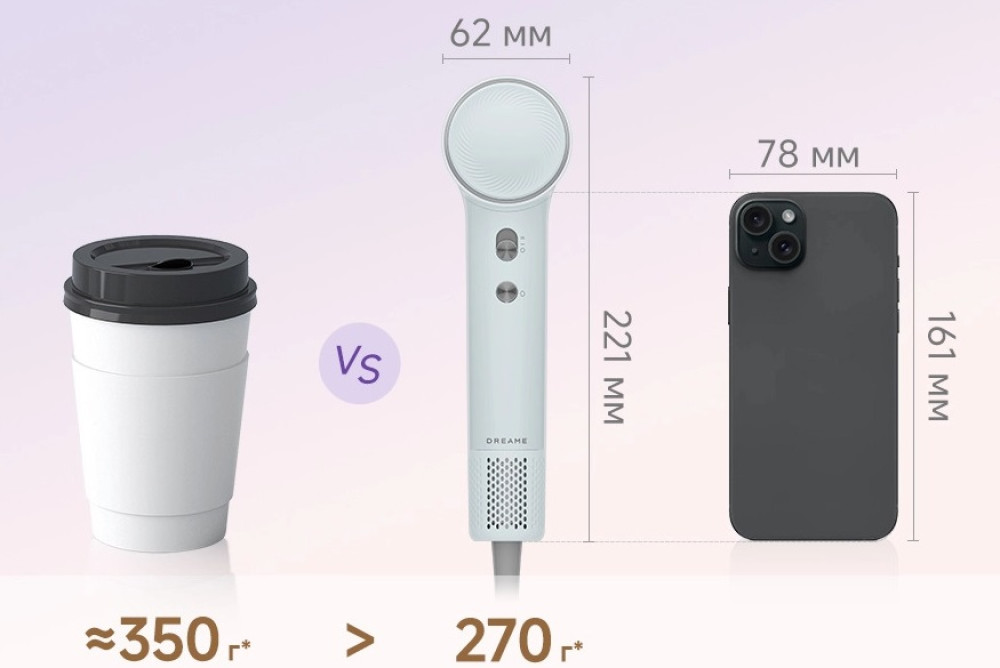 Dreame Нairdryer Mini Blue (AHG11A)- фото5