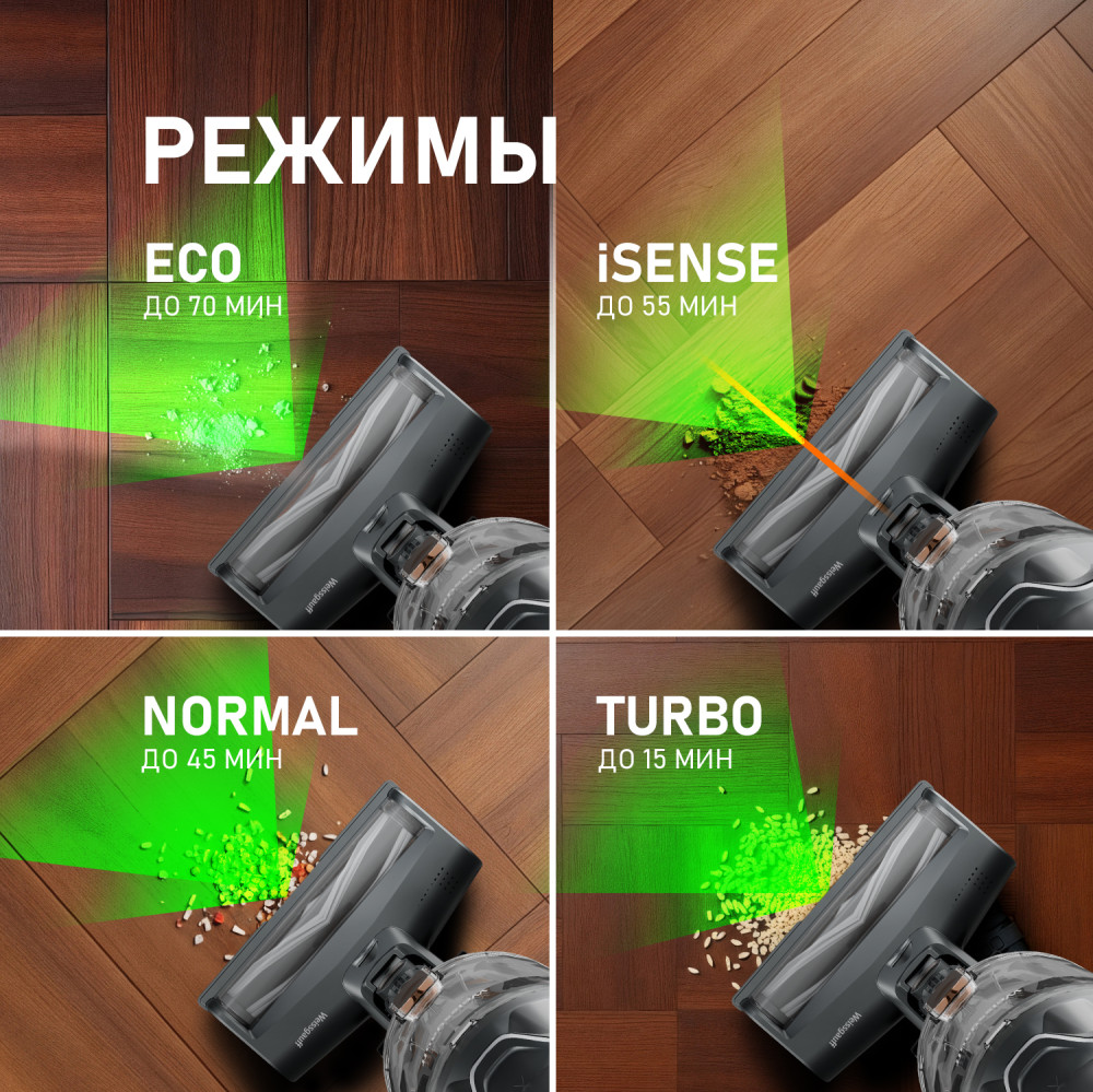 Weissgauff V17 BLDC 830 Graphite StormBlast Turbo- фото6