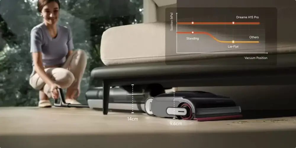 Dreame H15 Pro Wet and Dry Vacuum Cleaner HHR46A- фото2